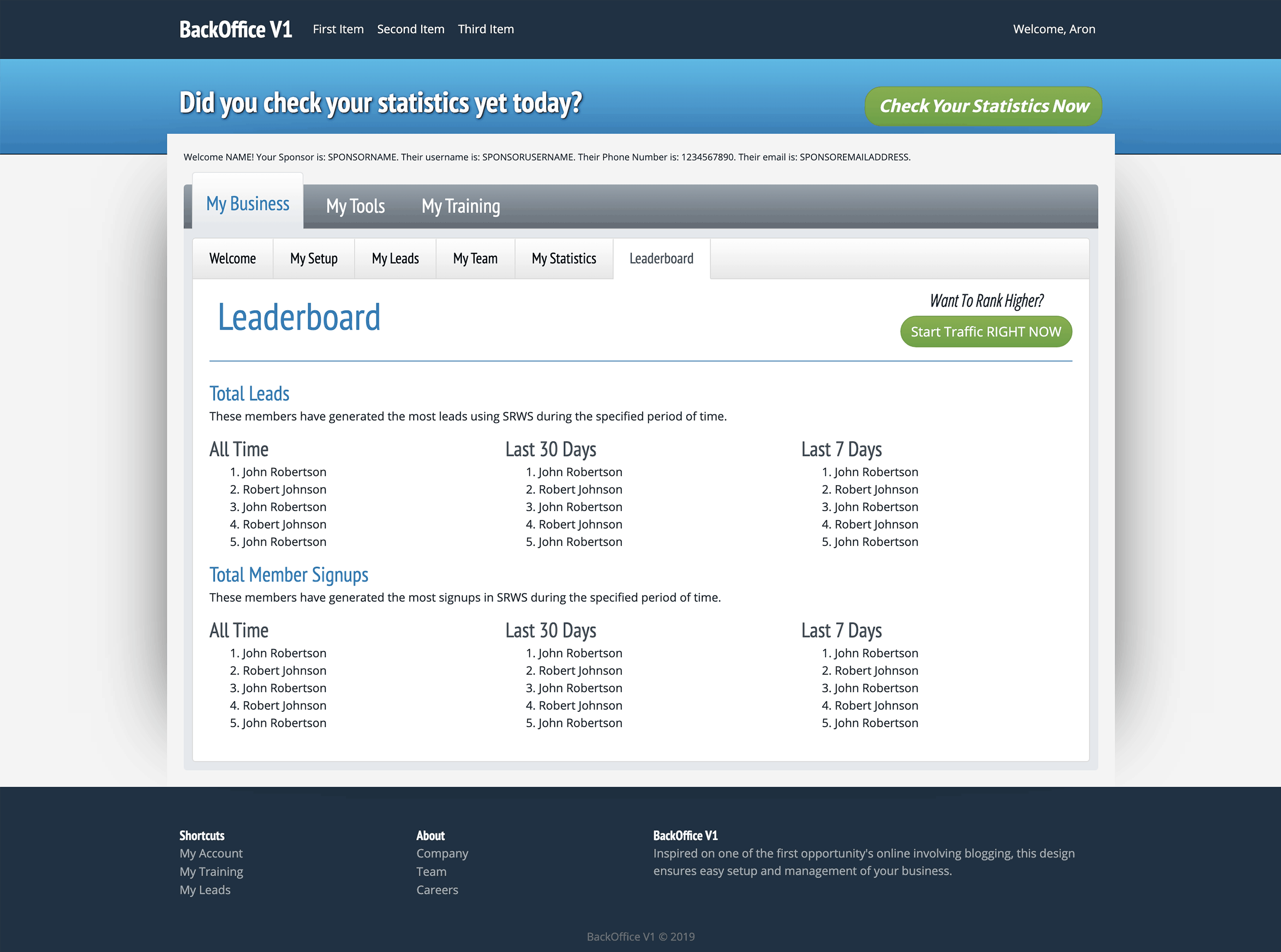 Backoffice Leaderboard